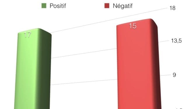 De l’importance de la méthodologie : la randomisation