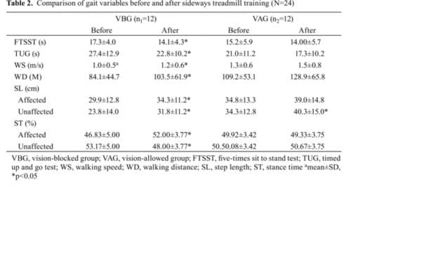 Du tapis roulant sur le coté