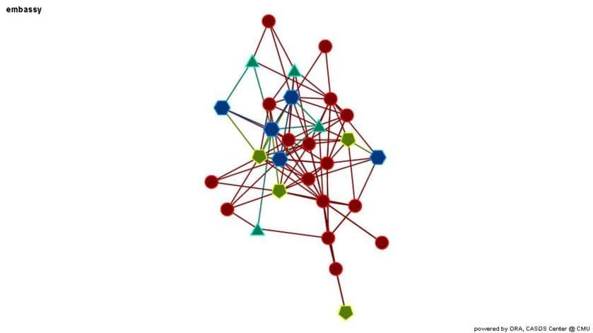 ERS 2015: Systematic review, meta analyses et network meta analyses
