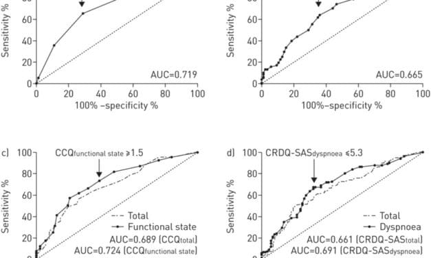 Des questionnaires de l’état de santé pour mesurer l’activité physique des patients atteints de BPCO?
