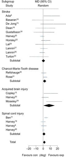 Les étirements en prennent encore pour leur grade