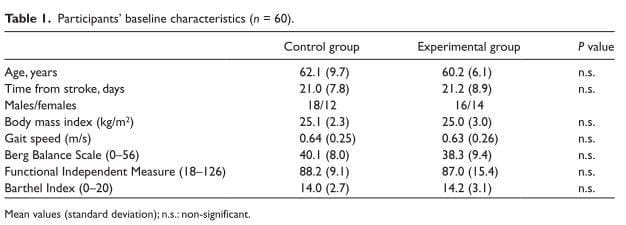 Faire travailler nos patients en costume ...