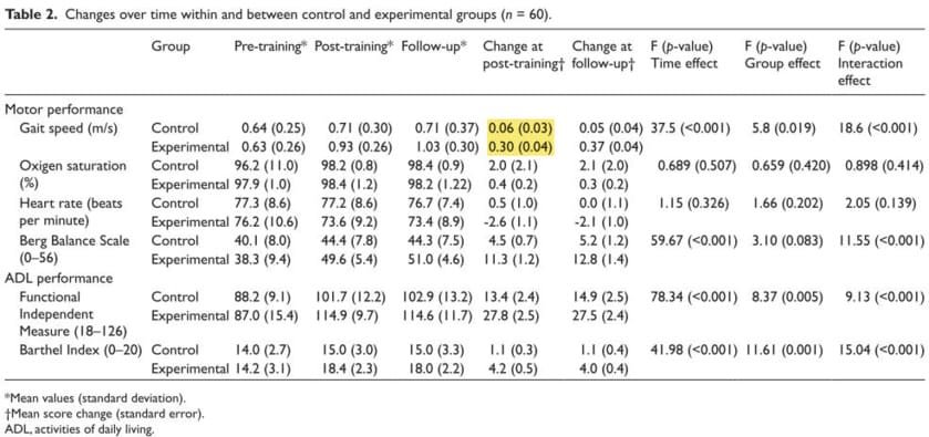 Faire travailler nos patients en costume ...