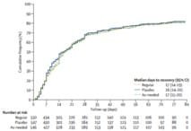 Le paracétamol, inefficace dans la lombalgie aiguë