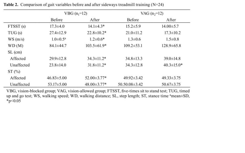 Du tapis roulant sur le coté