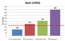 Les aides à la toux chez le patient neuromusculaire