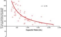 Les aides à la toux chez le patient neuromusculaire
