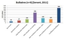 Les aides à la toux chez le patient présentant une sclérose latérale amyotrophique (SLA)