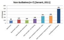 Les aides à la toux chez le patient présentant une sclérose latérale amyotrophique (SLA)