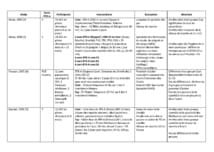 Que faire après une injection de toxine botulique chez un patient neurologique adulte spastique ? (1)