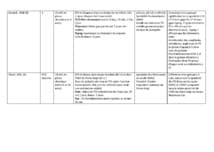 Que faire après une injection de toxine botulique chez un patient neurologique adulte spastique ? (1)