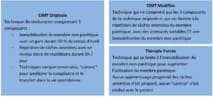 La thérapie contrainte chez le patient hémiplégique : revue systématique et éléments de réflexion