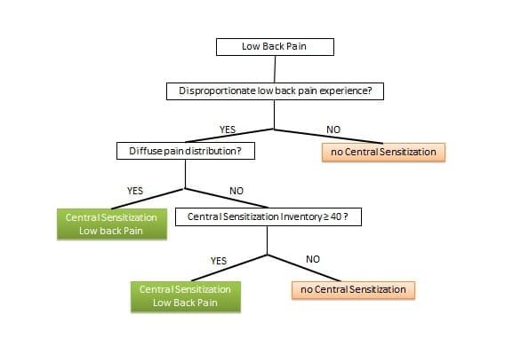 Sensibilisation centrale à l