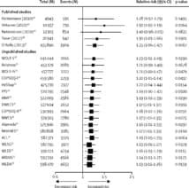 Travailler plus pour faire un AVC