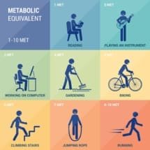 Neurorehab 2015 (5) : activité physique après un accident vasculaire cérébral