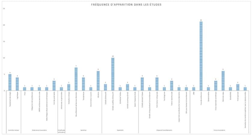 Neurorehab 2015 (9) : évaluation du/des membre(s) supérieur(s) chez le patient S.E.P
