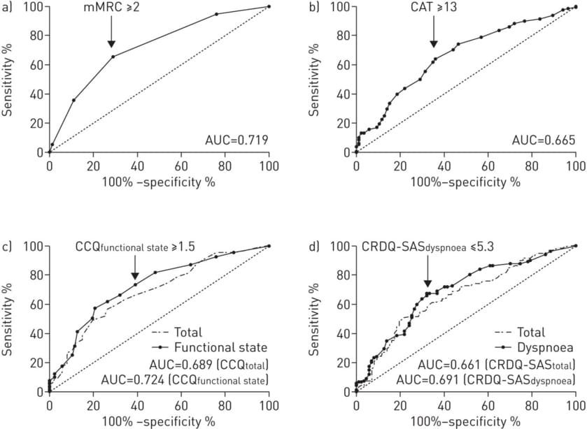 Des questionnaires de l